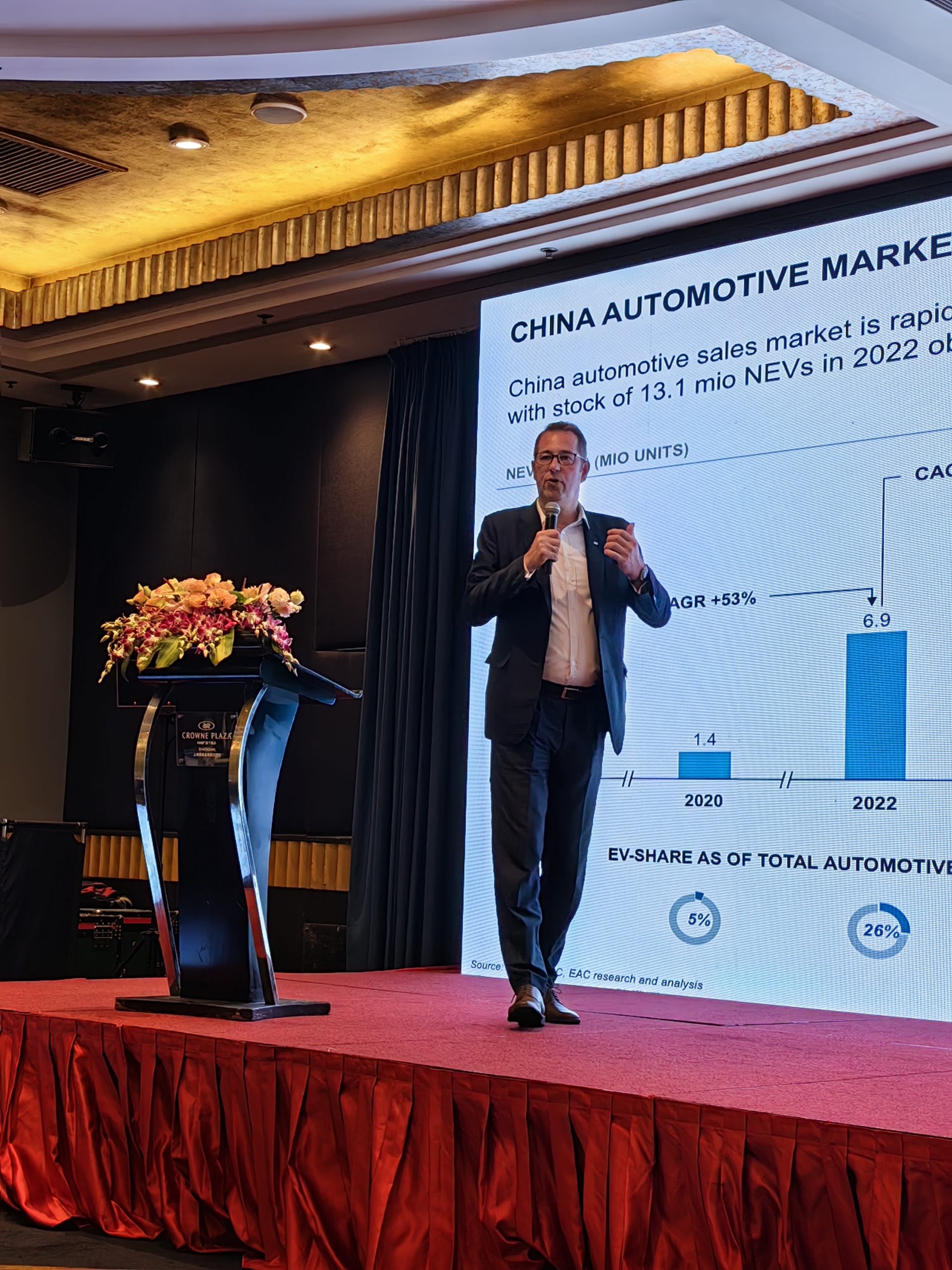 Featured image for “e-Mobility in China: High-Voltage Charging as Solution to overcome infrastructure constraints”