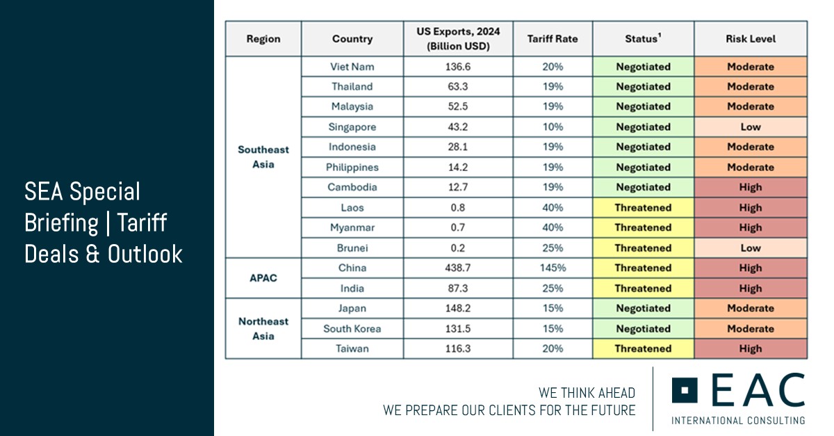Featured image for “Southeast Asia Special Briefing: US Tariff Deals & Outlook”